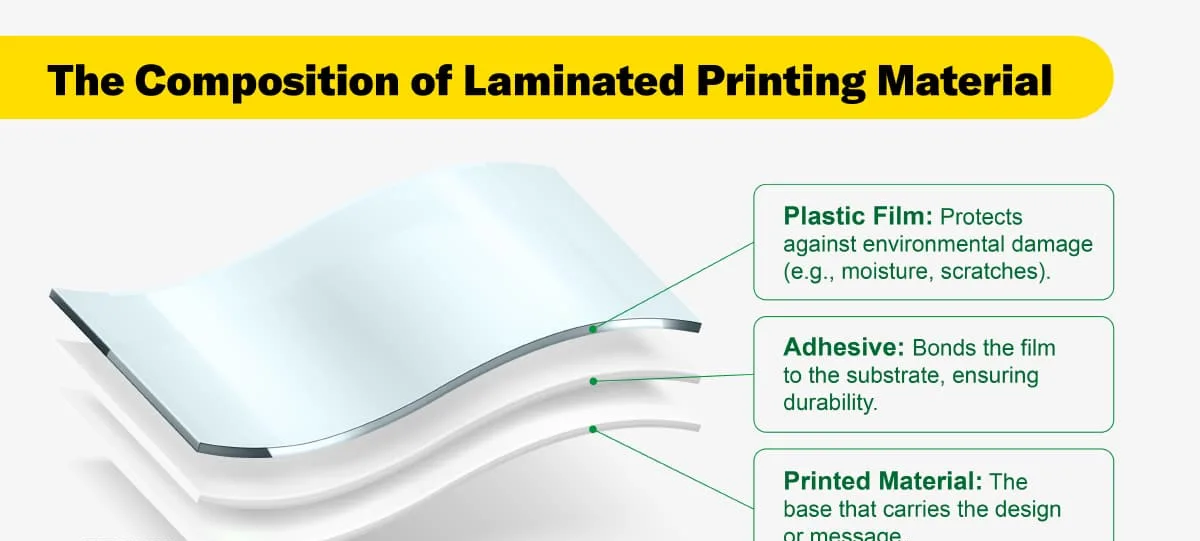 packaging lamination process equipment and materials