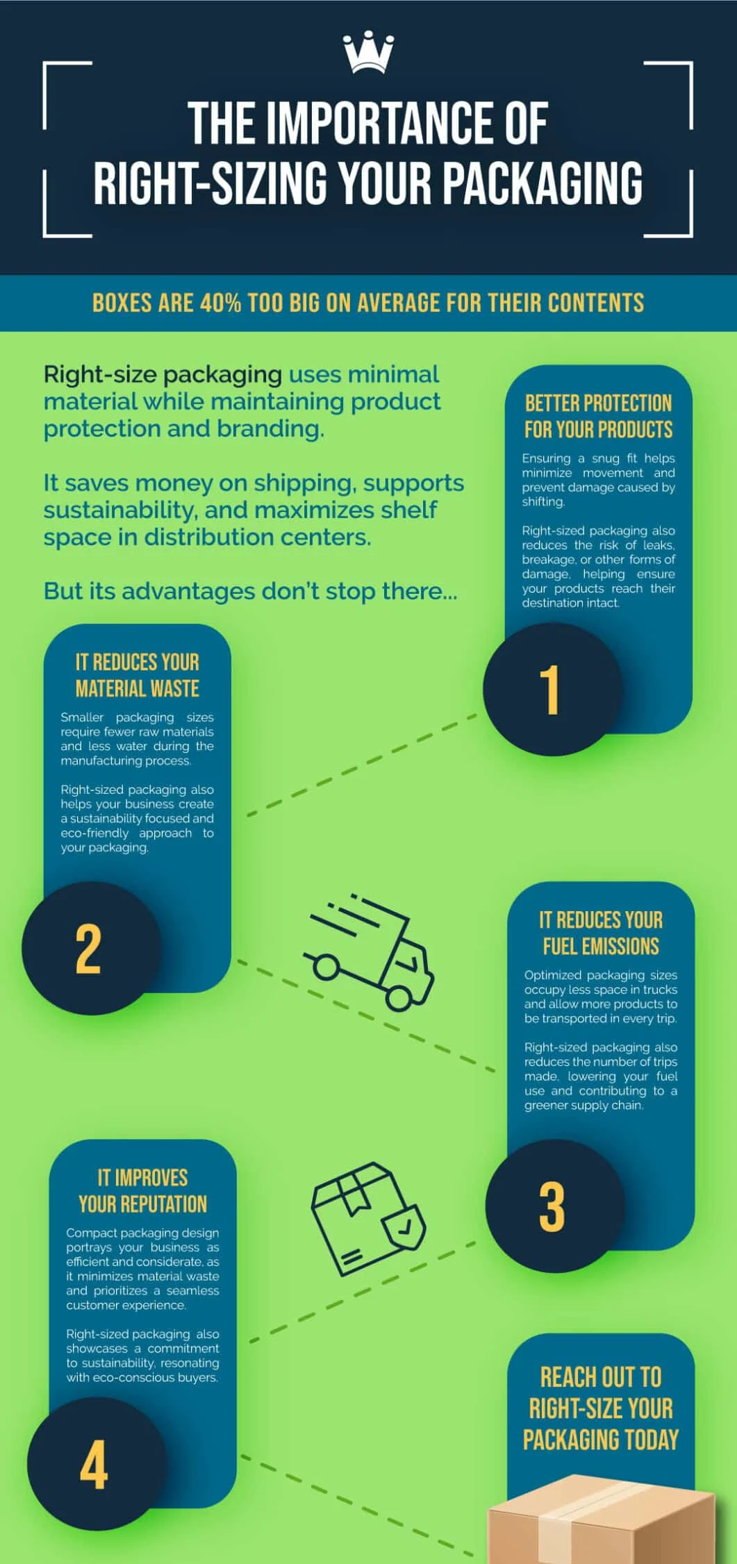 packaging optimization right-sizing eco-friendly protective supply chain unboxing