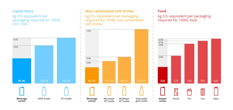 packaging sustainability environmental impact carbon footprint