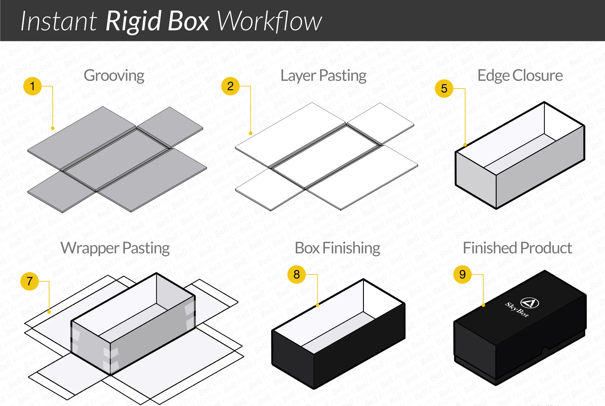 rigid box manufacturing chipboard scoring embossing luxury packaging