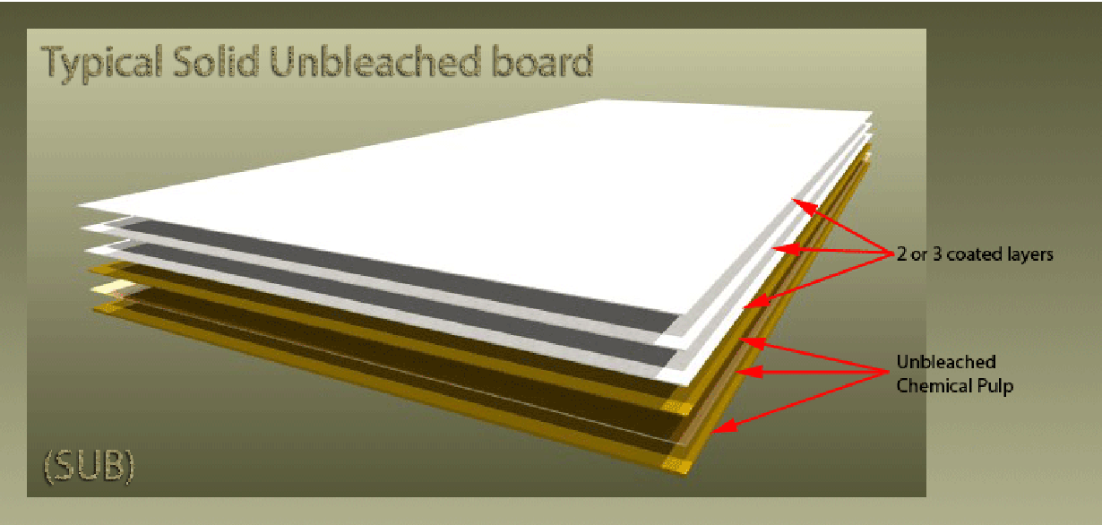 sturdy solid unbleached sulfate paperboard box