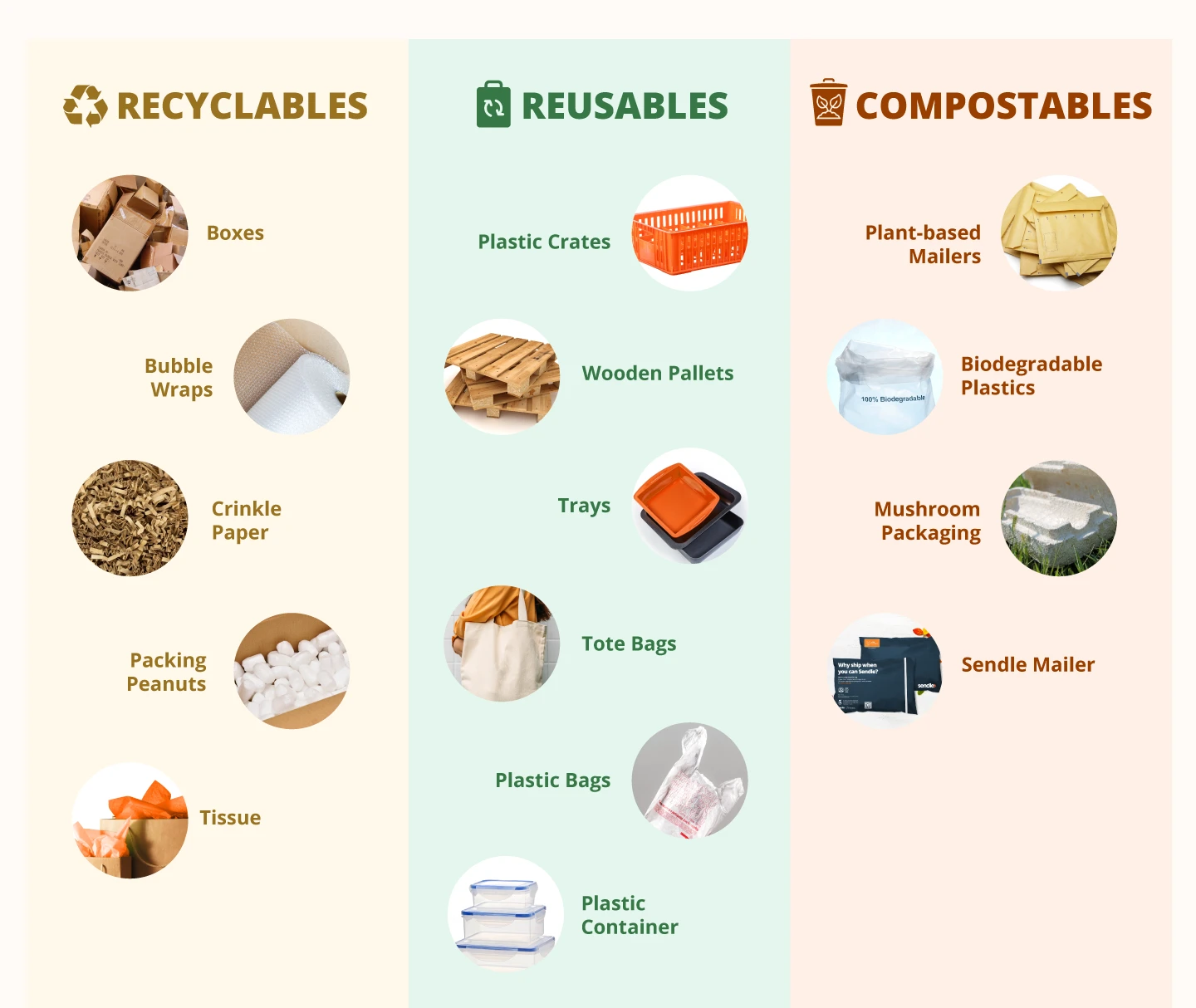 sustainable packaging recyclable materials eco friendly