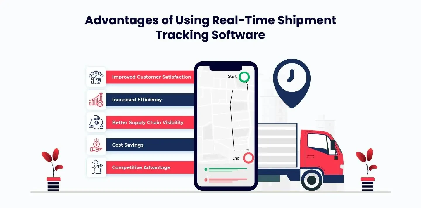 real-time tracking custom packaging delivery costs