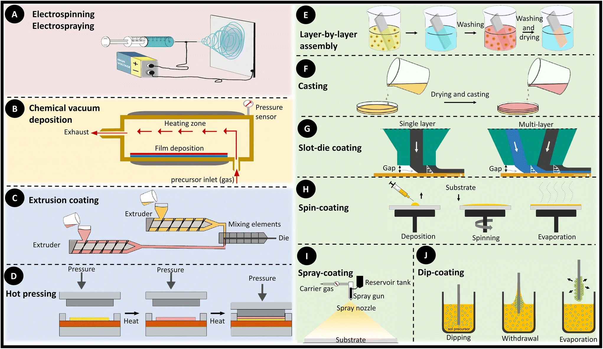 applying biodegradable coating sustainable packaging