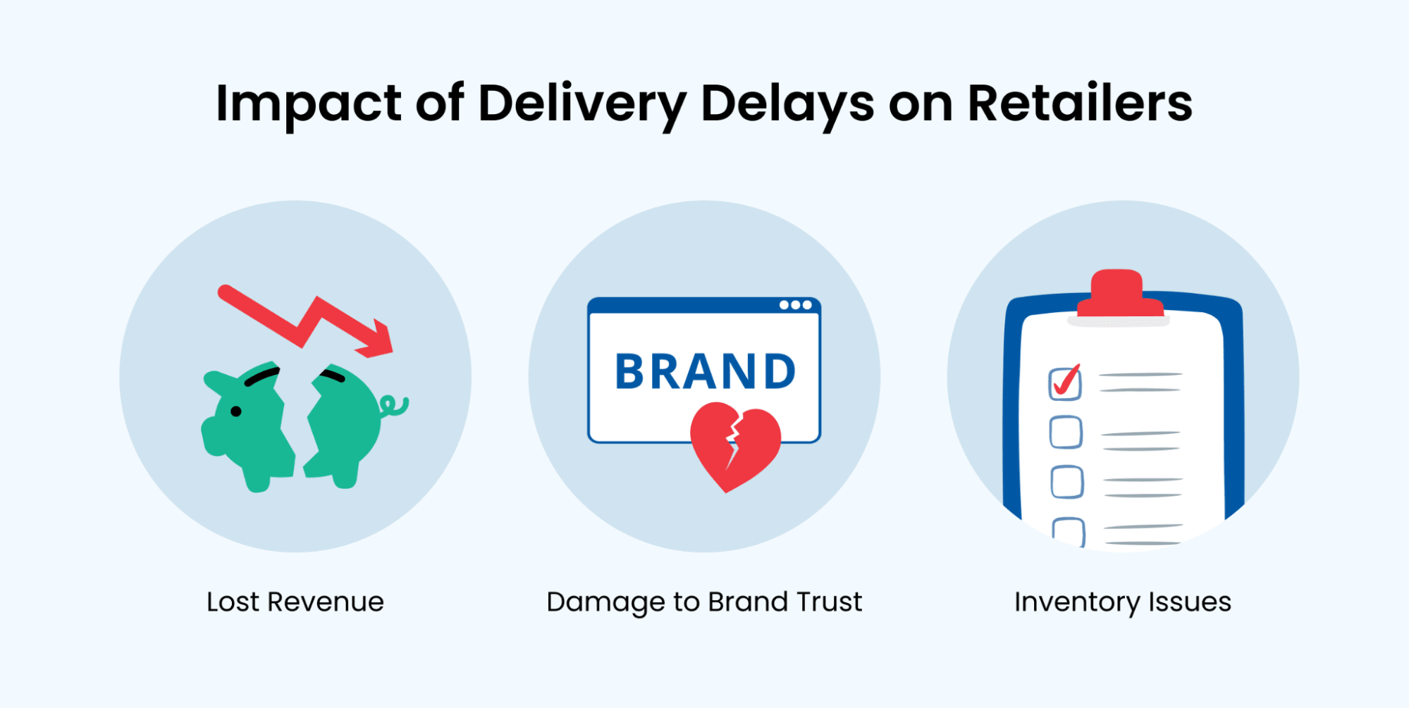 delivery delay business frustration order disruption