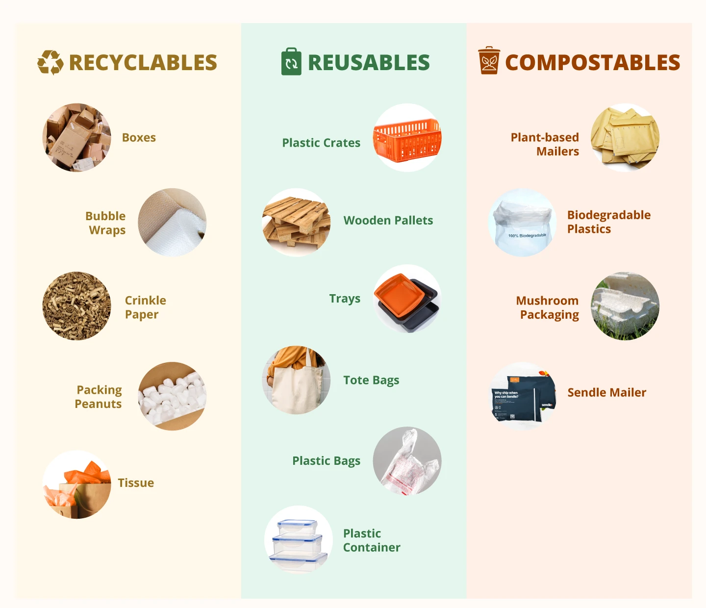 eco-friendly recyclable biodegradable packaging materials