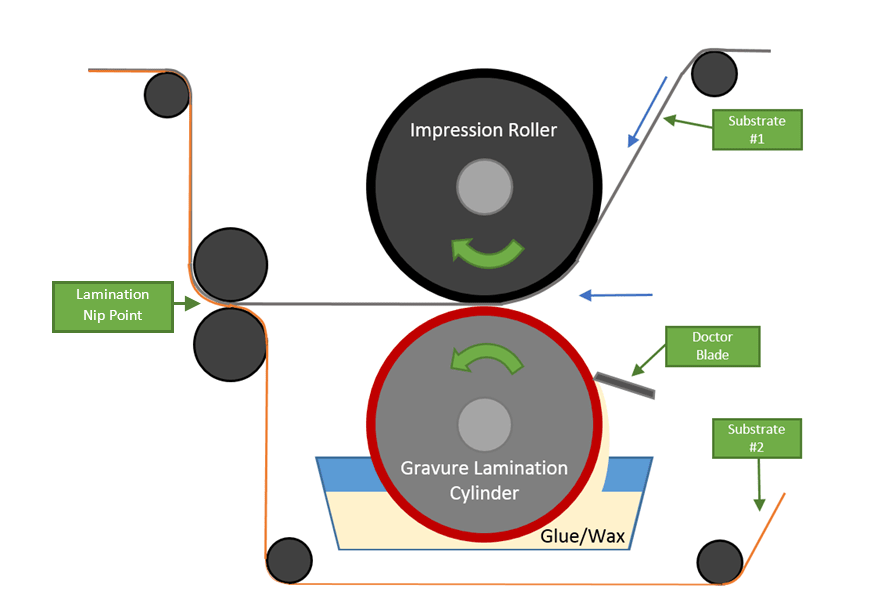 packaging lamination process matte gloss finish