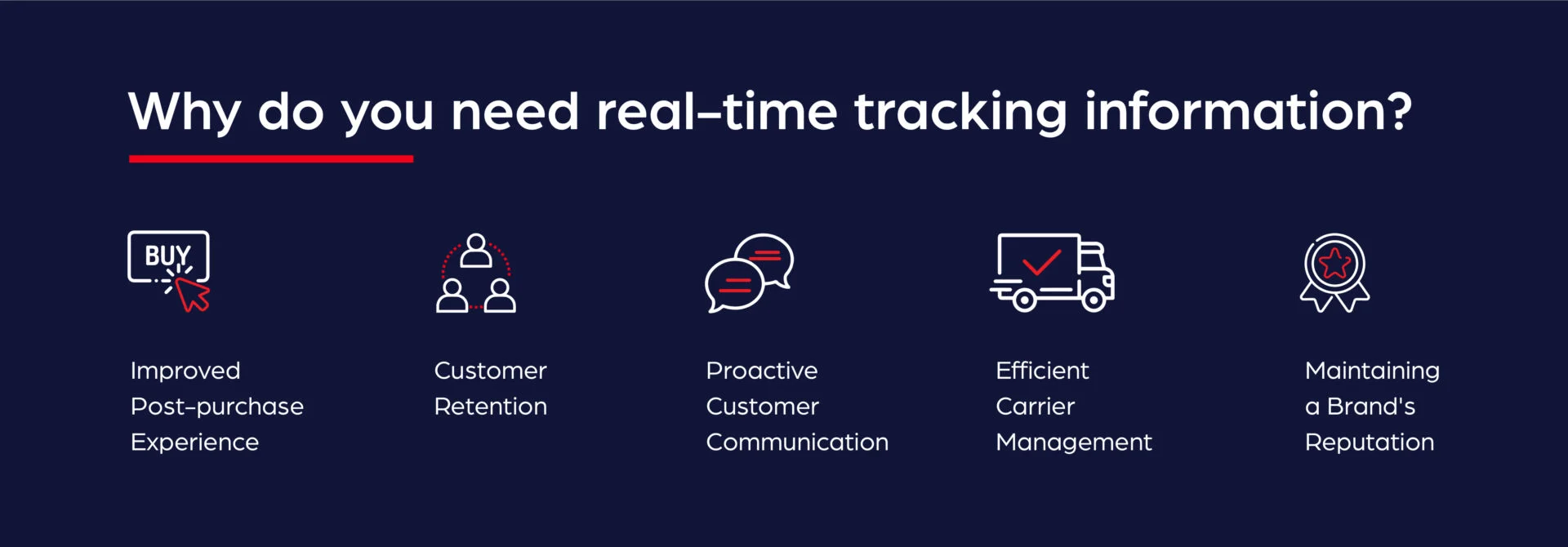 packaging supplier accountability real-time order tracking