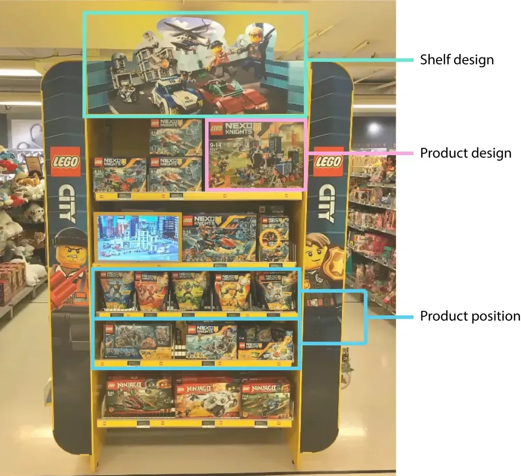 retail product display testing shopper feedback