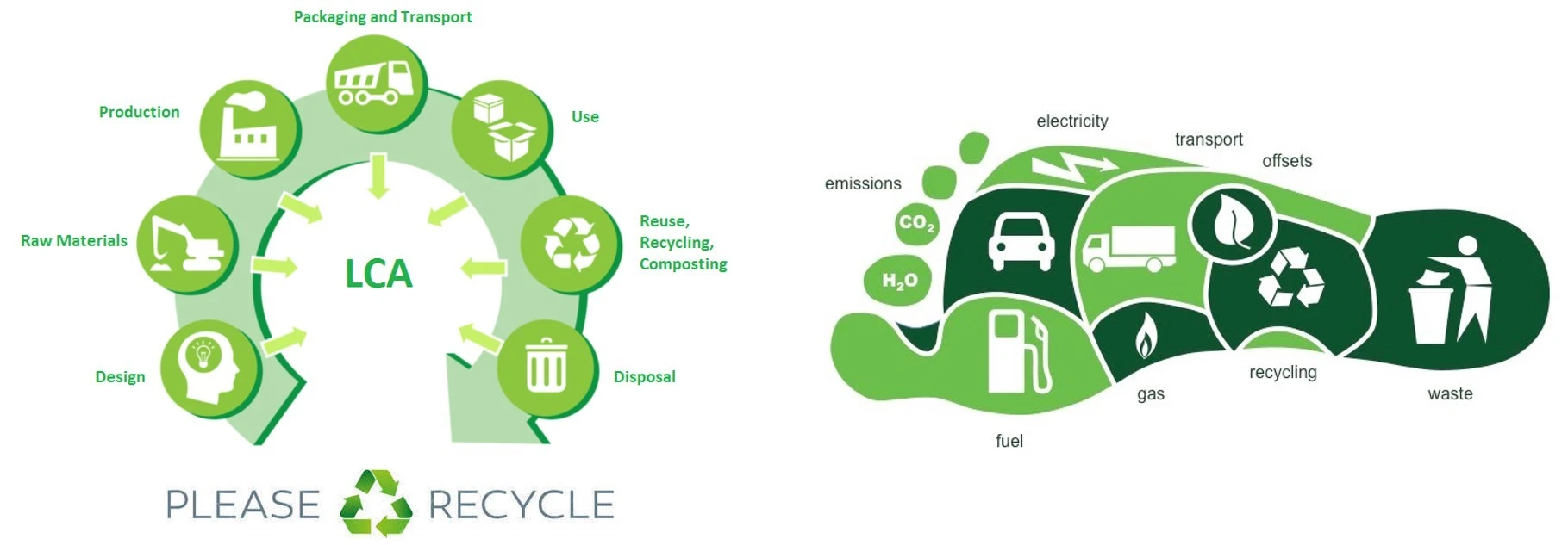 sustainable packaging materials eco footprint analysis