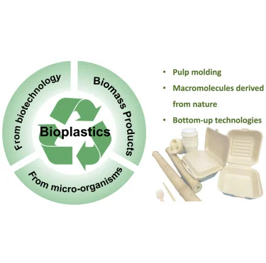 agricultural waste recycled into eco-friendly biodegradable packaging