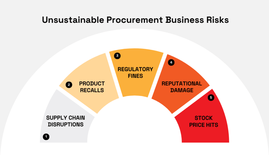 business manager torn between cost cutting and sustainability demands
