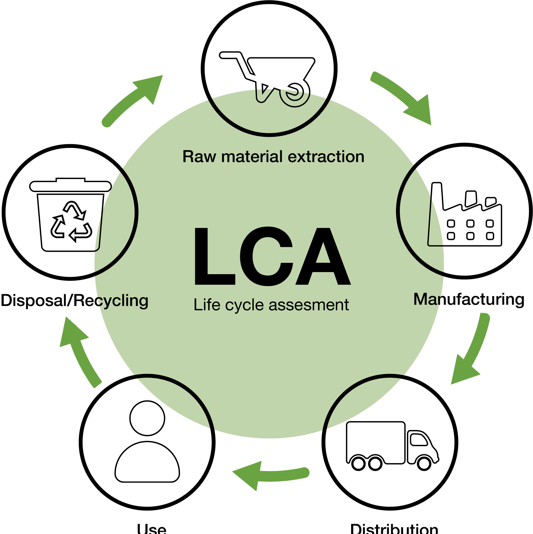 collaborative sustainable packaging innovation and carbon footprint reduction