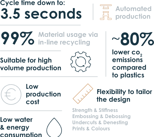 dry molded fibre sustainable packaging innovative eco-friendly process