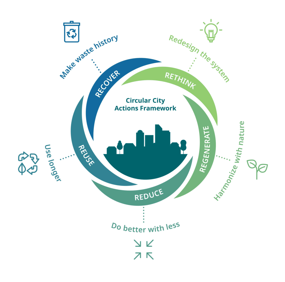 government focus on sustainable packaging and environmental responsibility