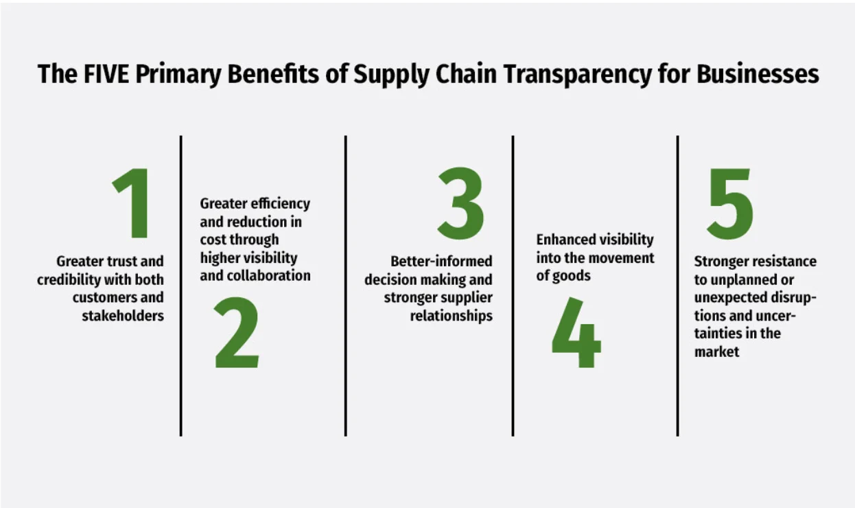 people discussing sustainable packaging transparency with eco-friendly materials and honest brand messaging