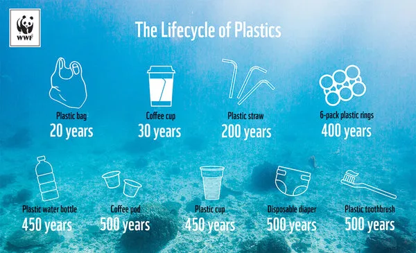 piles of plastic packaging waste in landfill site environmental pollution