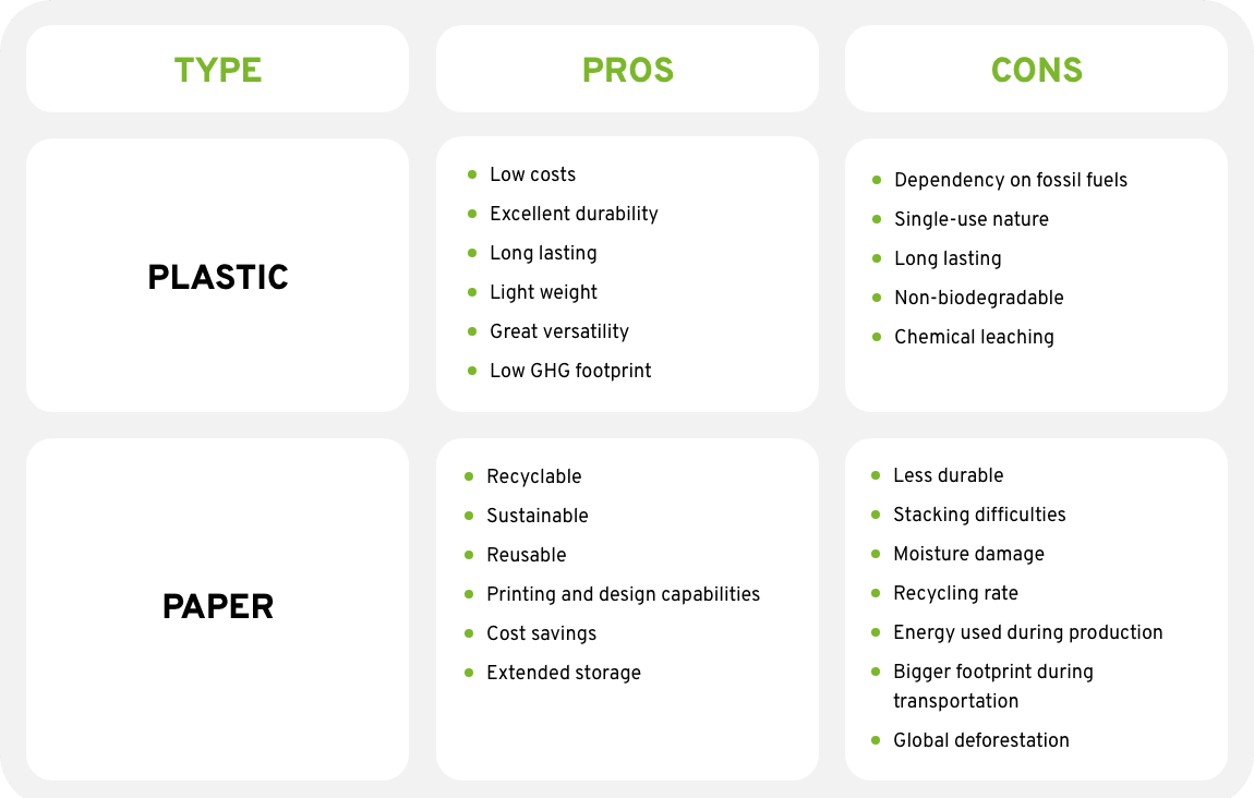plastic and paper packaging comparison sustainable packaging challenges