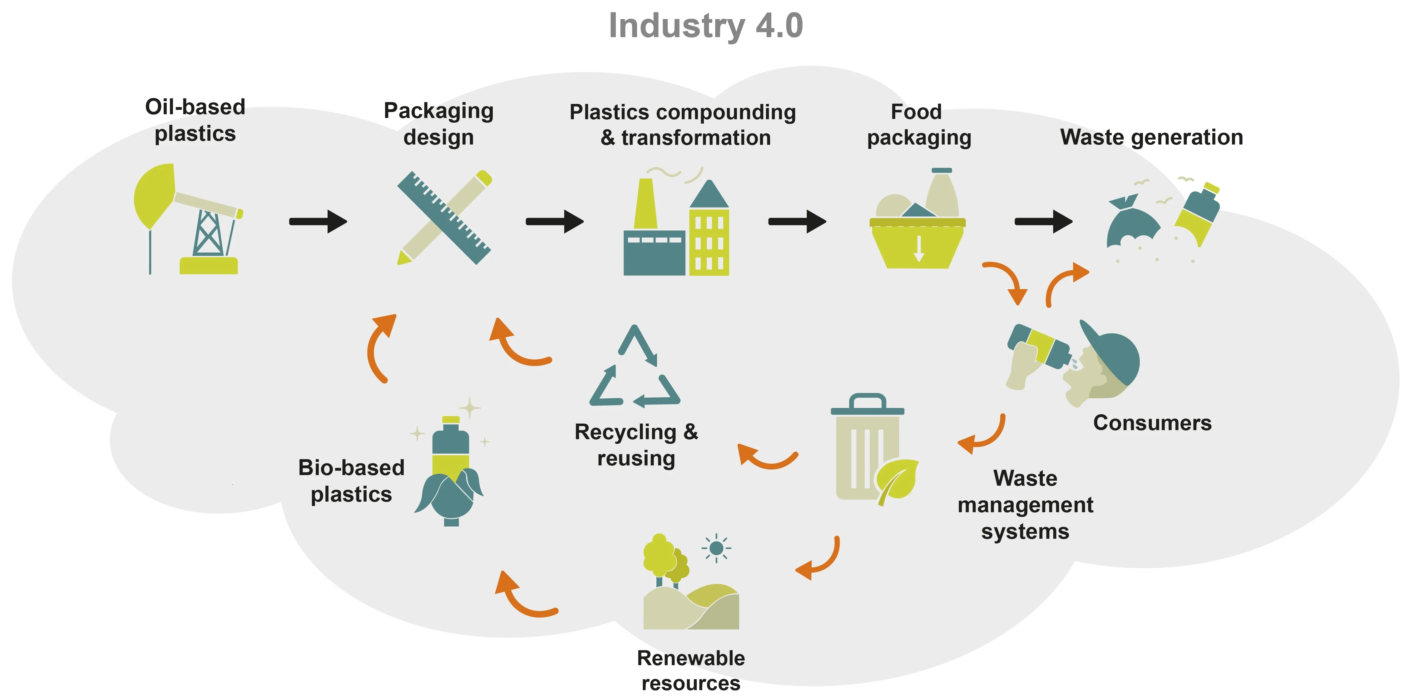 sustainable eco packaging materials and green factory innovation