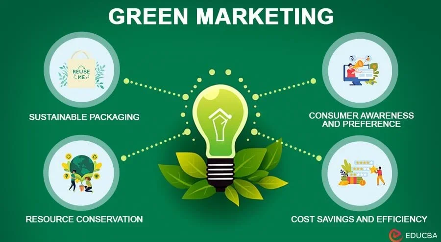 sustainable marketing, customer behaviour, social proof, eco-friendly habits, packaging