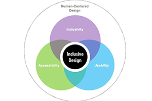 2021 10 22 070547948 Inclusive Design bwtqfv