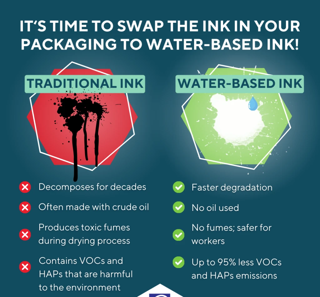 modern printing press using eco-friendly water-based ink technology