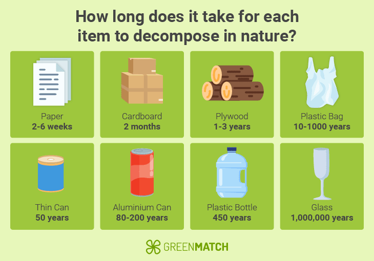 plastic and paper packaging comparison sustainable packaging challenges