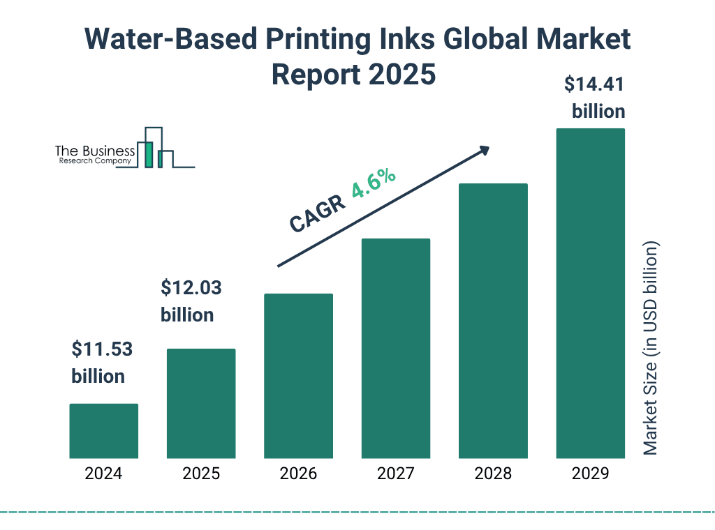 modern printing press using eco-friendly water-based ink technology