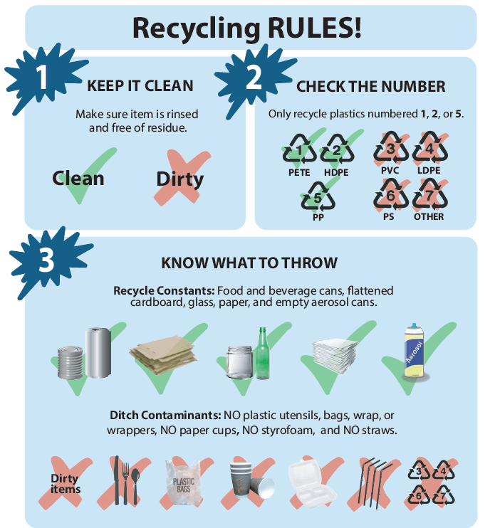 Kraft paper recycling process clean dry flatten remove tape labels local rules