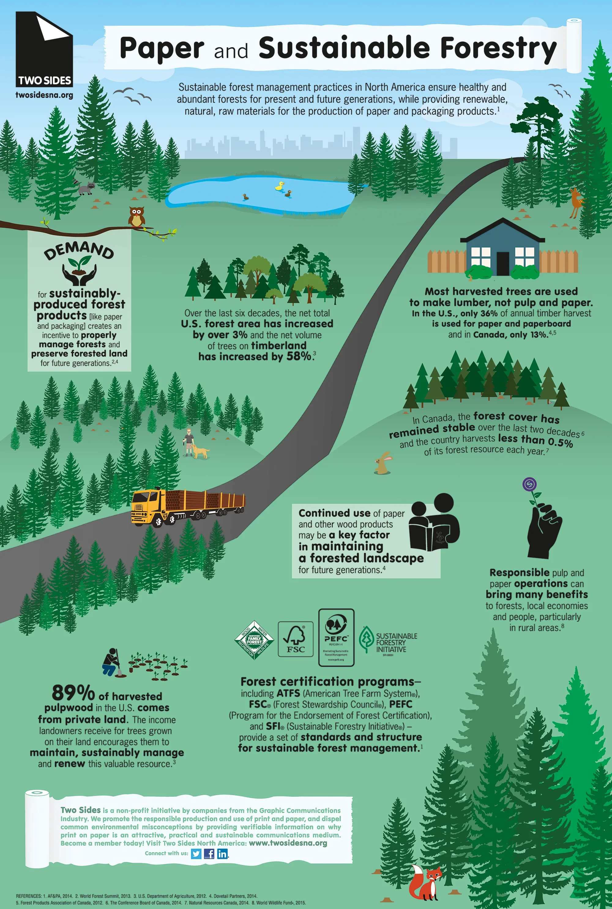 Sustainable forest management with selective harvesting and tree regeneration