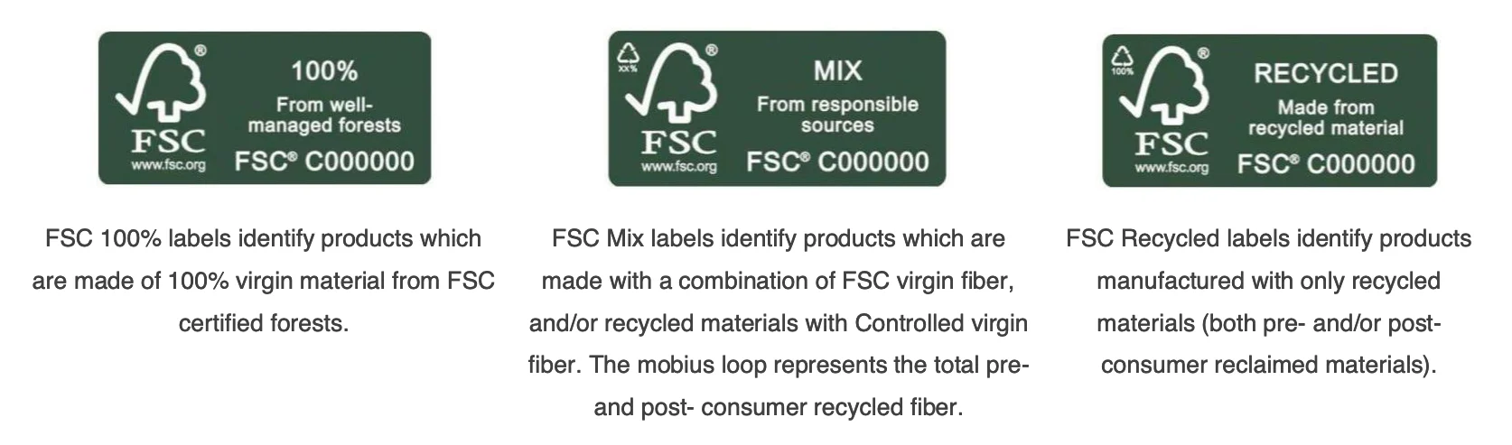 Sustainable paper FSC and PEFC certification logos on eco packaging