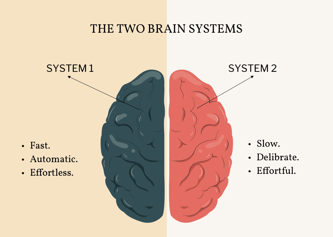 customer brain battle system one two shopping decision conflict