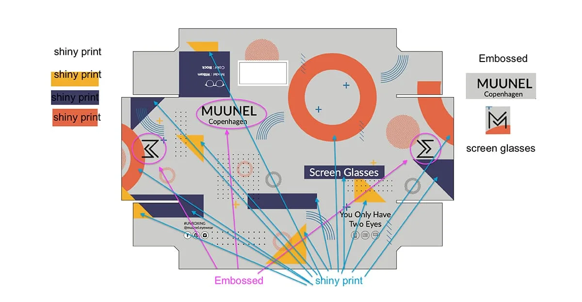customer focused product packaging design checklist