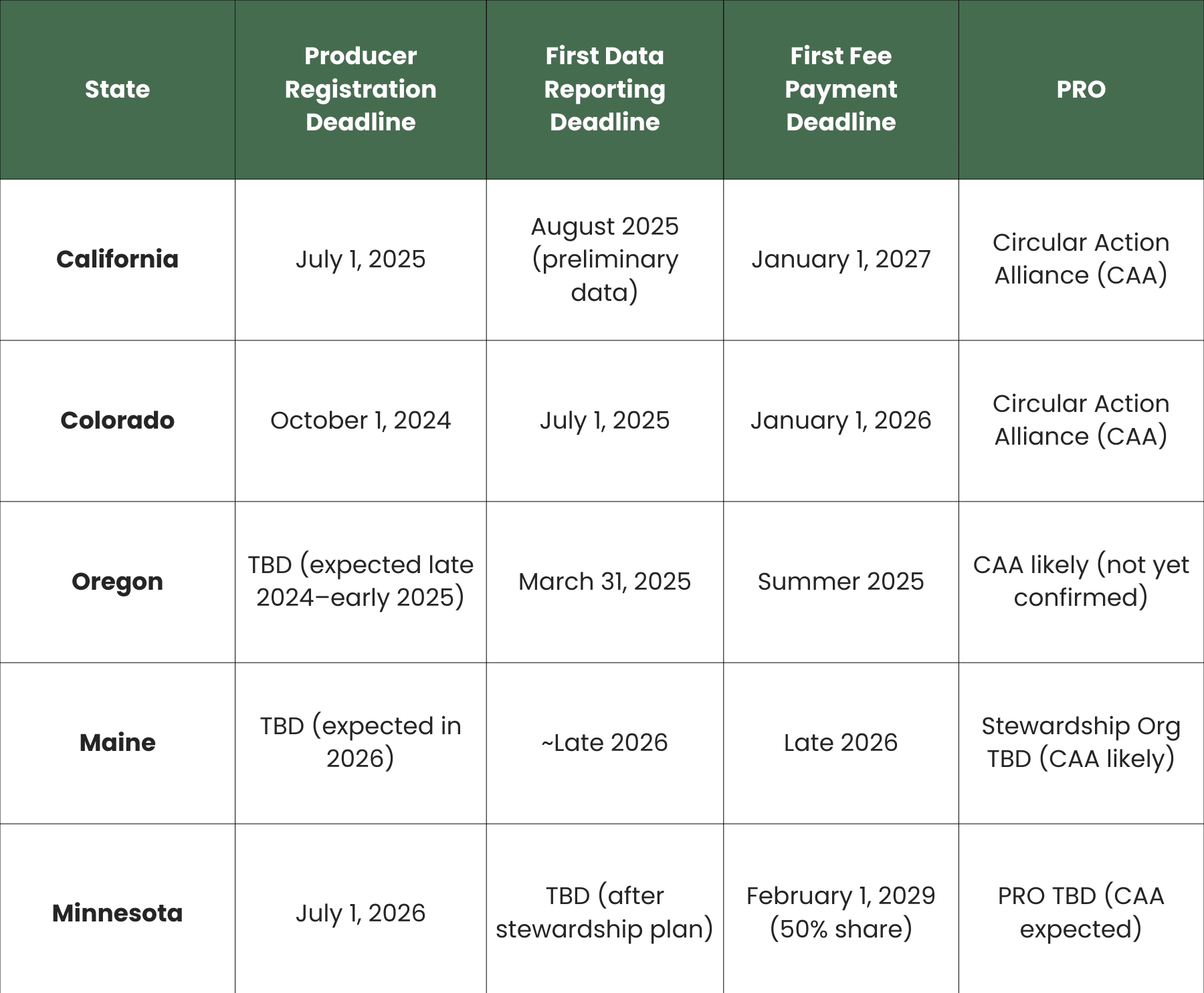 e-commerce packaging regulations compliance global rules sustainable packaging audit