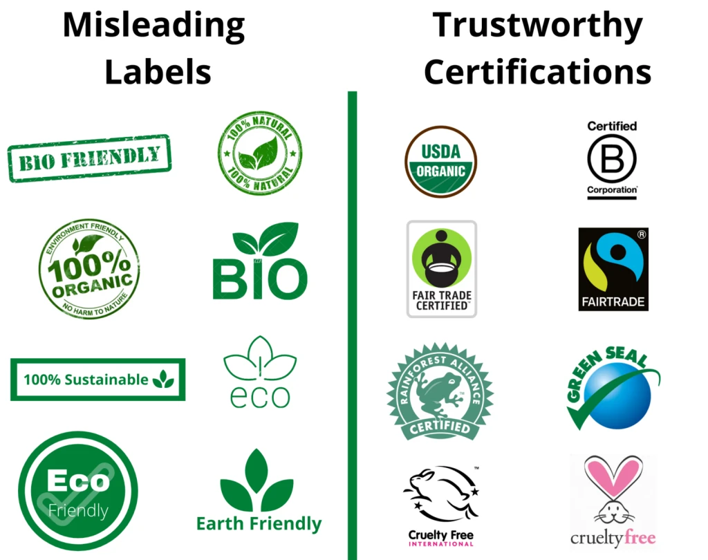 eco-friendly certified packaging with QR code and sustainability labels