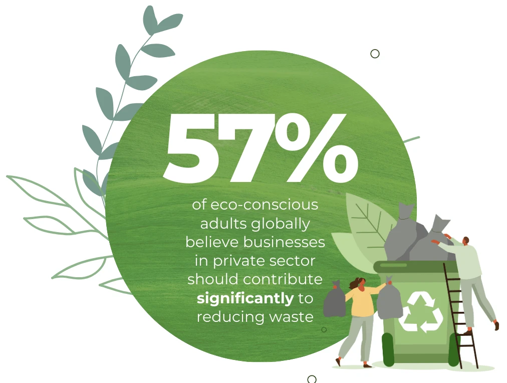 eco friendly packaging sustainable materials environmental impact recycling