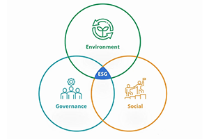 esg environmental social governance a37d8i
