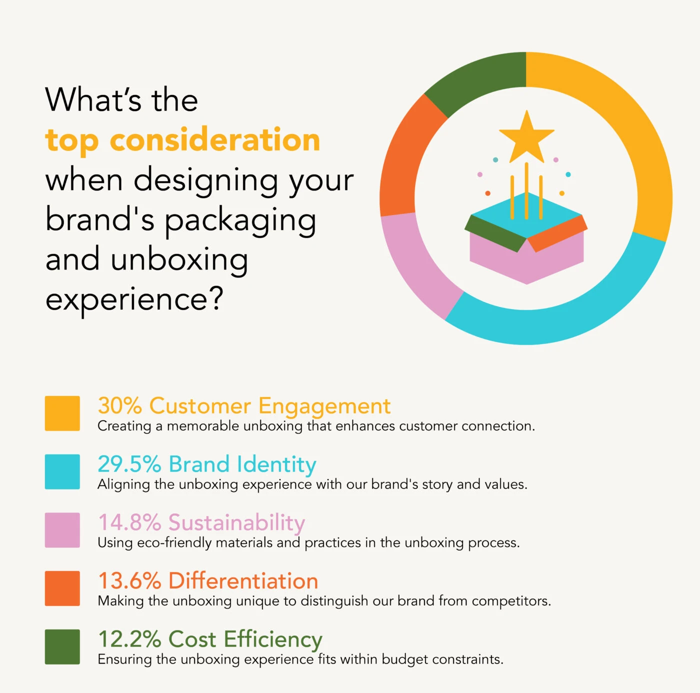 packaging design strategy questions planning customer needs