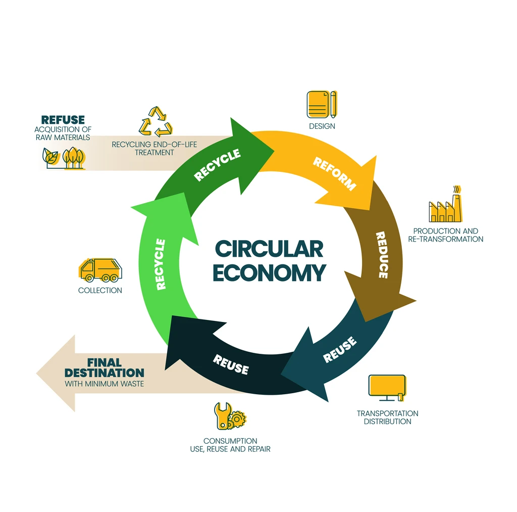 partnership of virgin and recycled paper fibers in sustainable circular economy