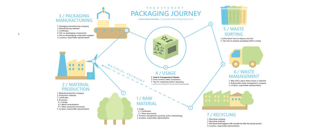 people discussing sustainable packaging transparency with eco-friendly materials and honest brand messaging