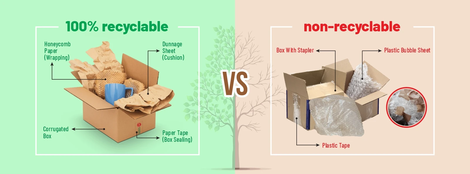 plastic and paper packaging comparison sustainable packaging challenges