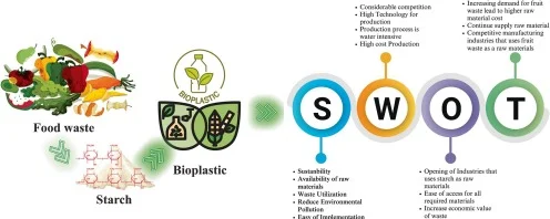 plastic pollution and agricultural waste challenge in packaging industry