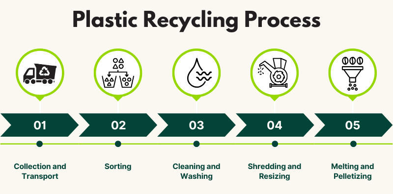 plastic recycling process downcycling plastic waste products