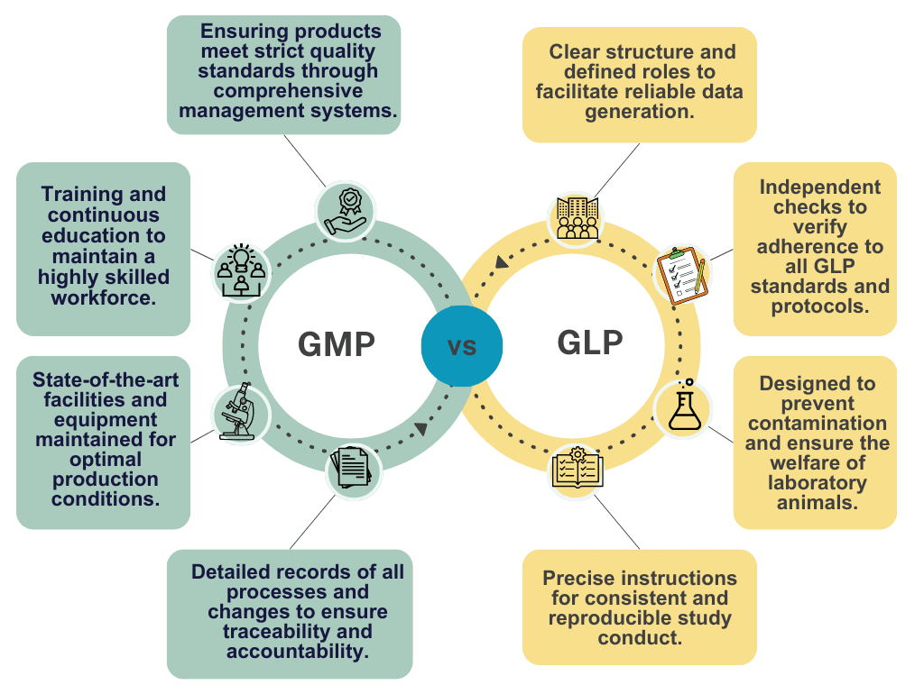 regulatory compliance safety environmental protection testing laboratory