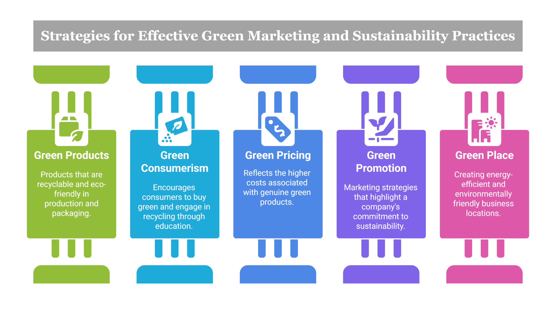 sustainable marketing, customer behaviour, social proof, eco-friendly habits, packaging