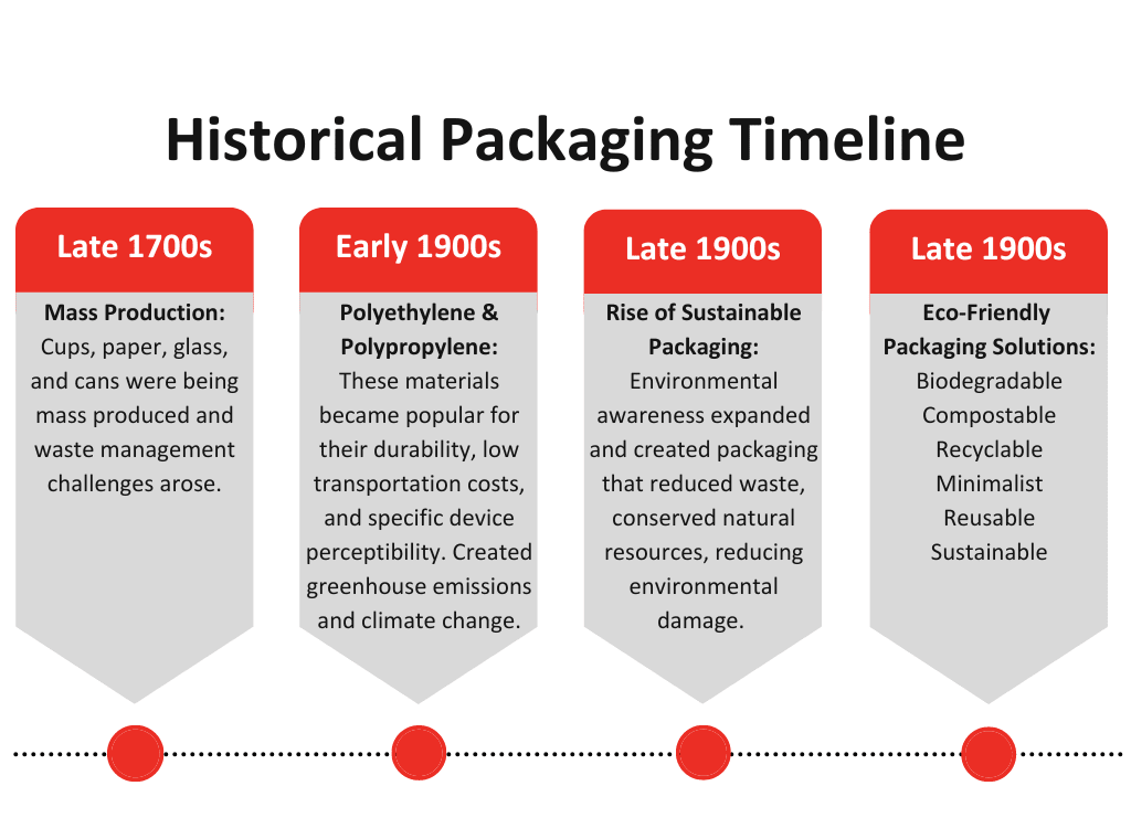 sustainable packaging eco-friendly unboxing plastic reduction innovation
