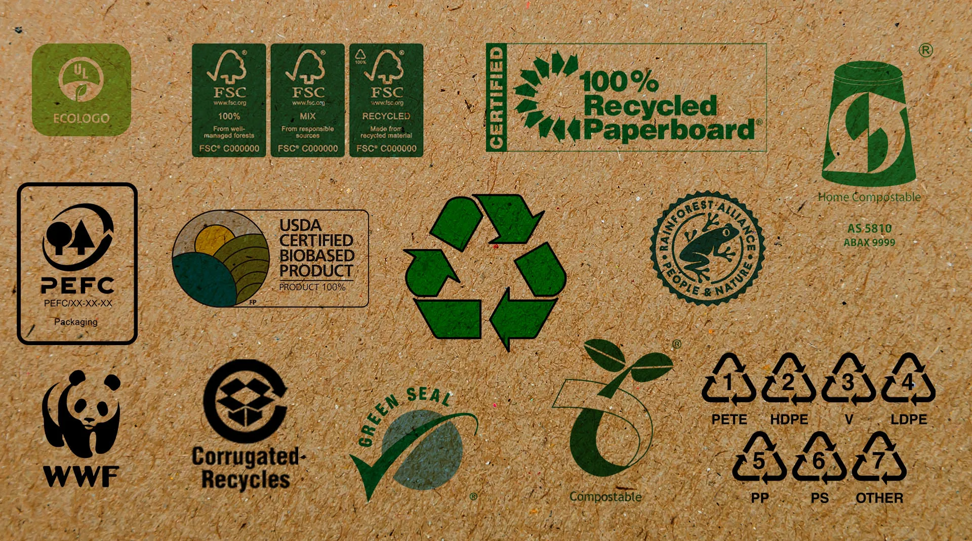 sustainable packaging materials with recycling symbols and instructions