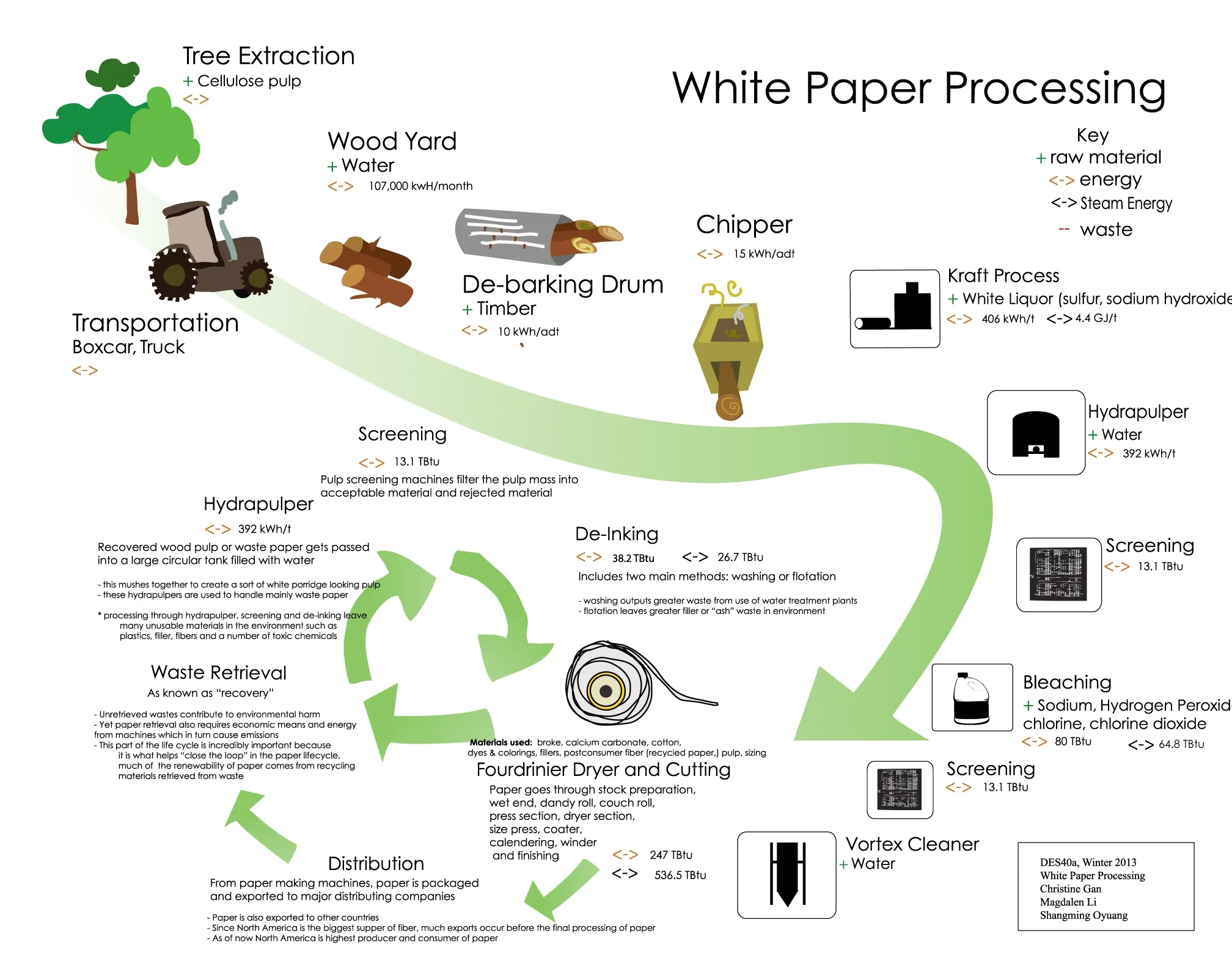 virgin and recycled paper fiber lifecycle environmental impact comparison