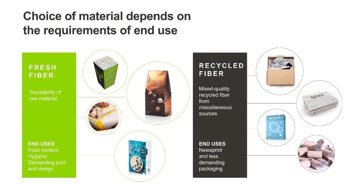 virgin and recycled paper fibers comparison, sustainable forestry, FSC certified, paper recycling process