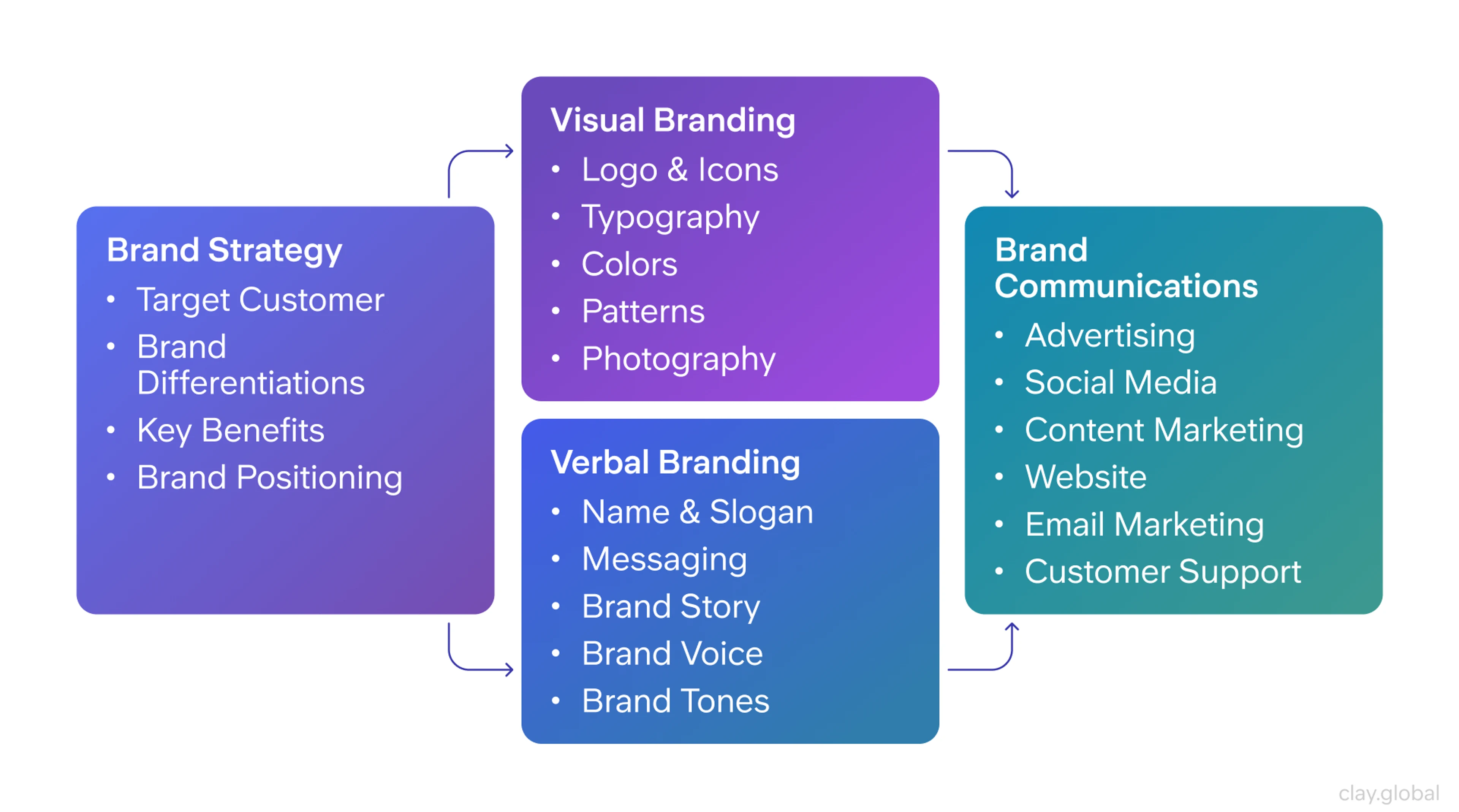 Brand strategy with color schemes and iconic packaging examples